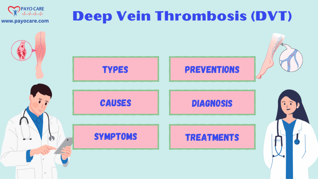 Deep Vein Thrombosis (DVT): Types, Causes, Symptoms, Prevention, Diagnosis, and Treatments